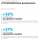 LA ROCHE LIPIKAR SYNDET AP+ kojący krem myjący skóra atopowa 200ml